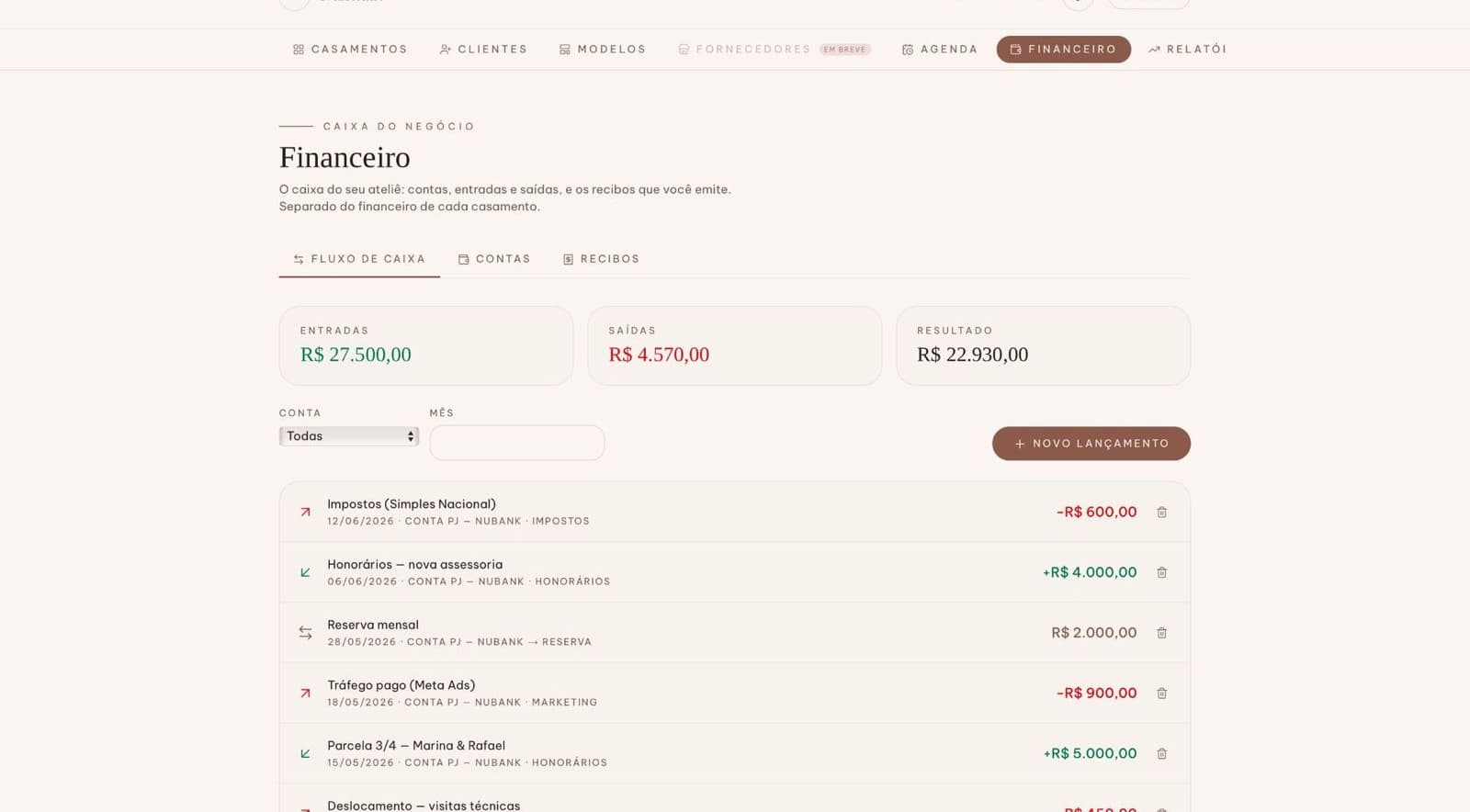 Financeiro do negócio