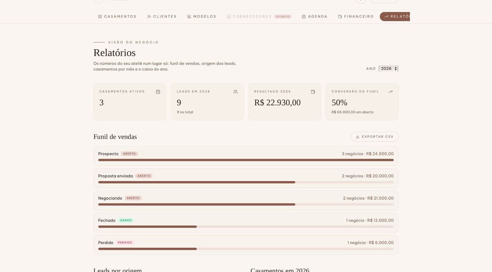 Relatórios & KPIs